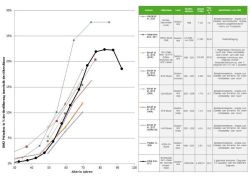 Epidemiologische Forschung