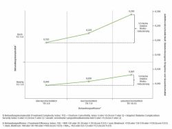 Darstellung klinischer Outcomes